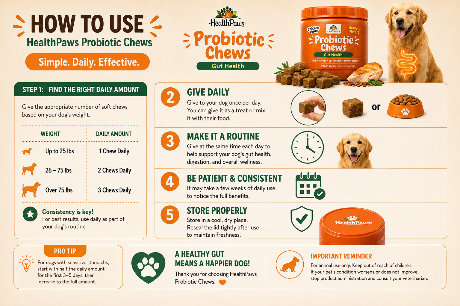 Probiotic Chews for Dogs – Gut & Immune Support – 6 Probiotics – Chicken Flavor