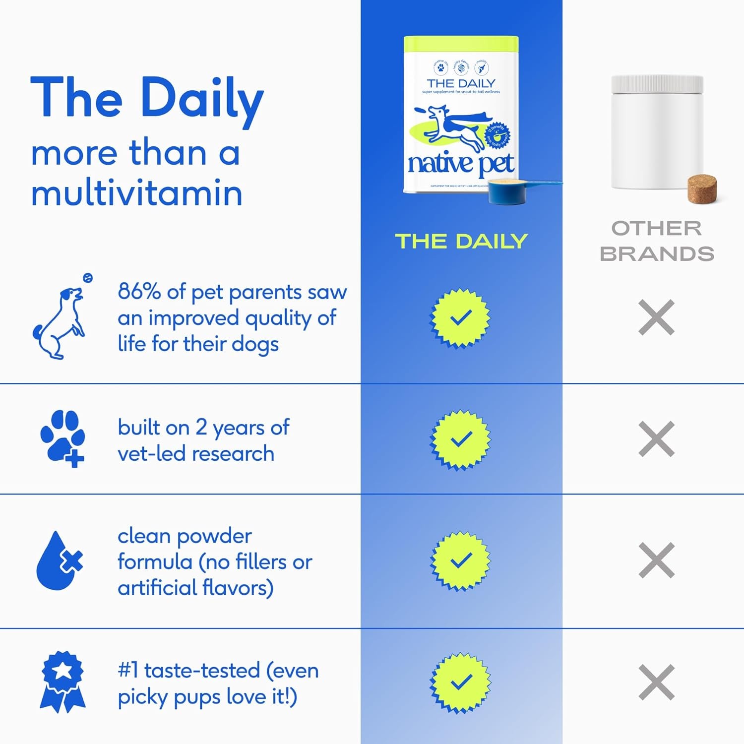 (120 Scoop) Native Pet 11-in-1 Dog Multivitamin Powder 28oz
