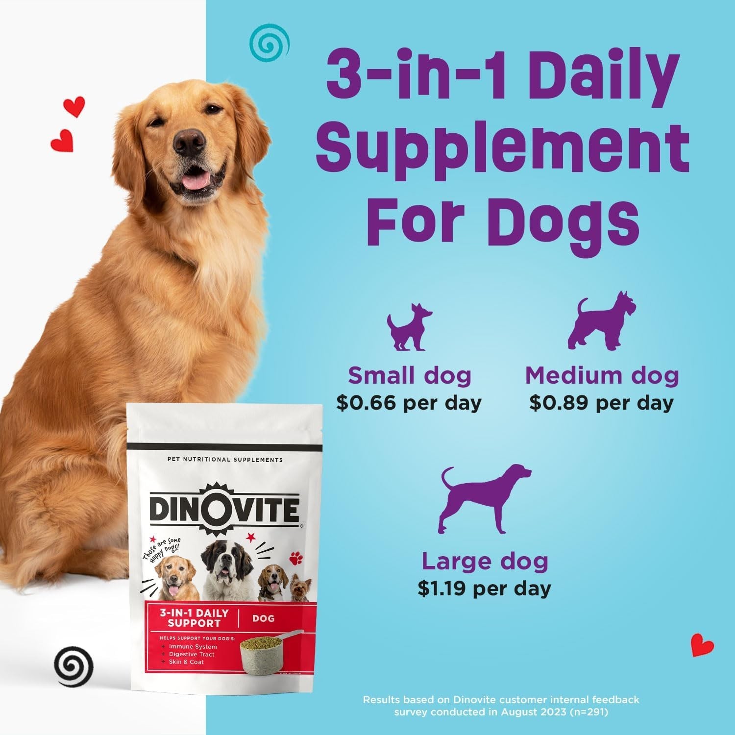 Dinovite Probiotic Supplement for Dogs – Omega 3 for Dogs – Hot Spot Relief