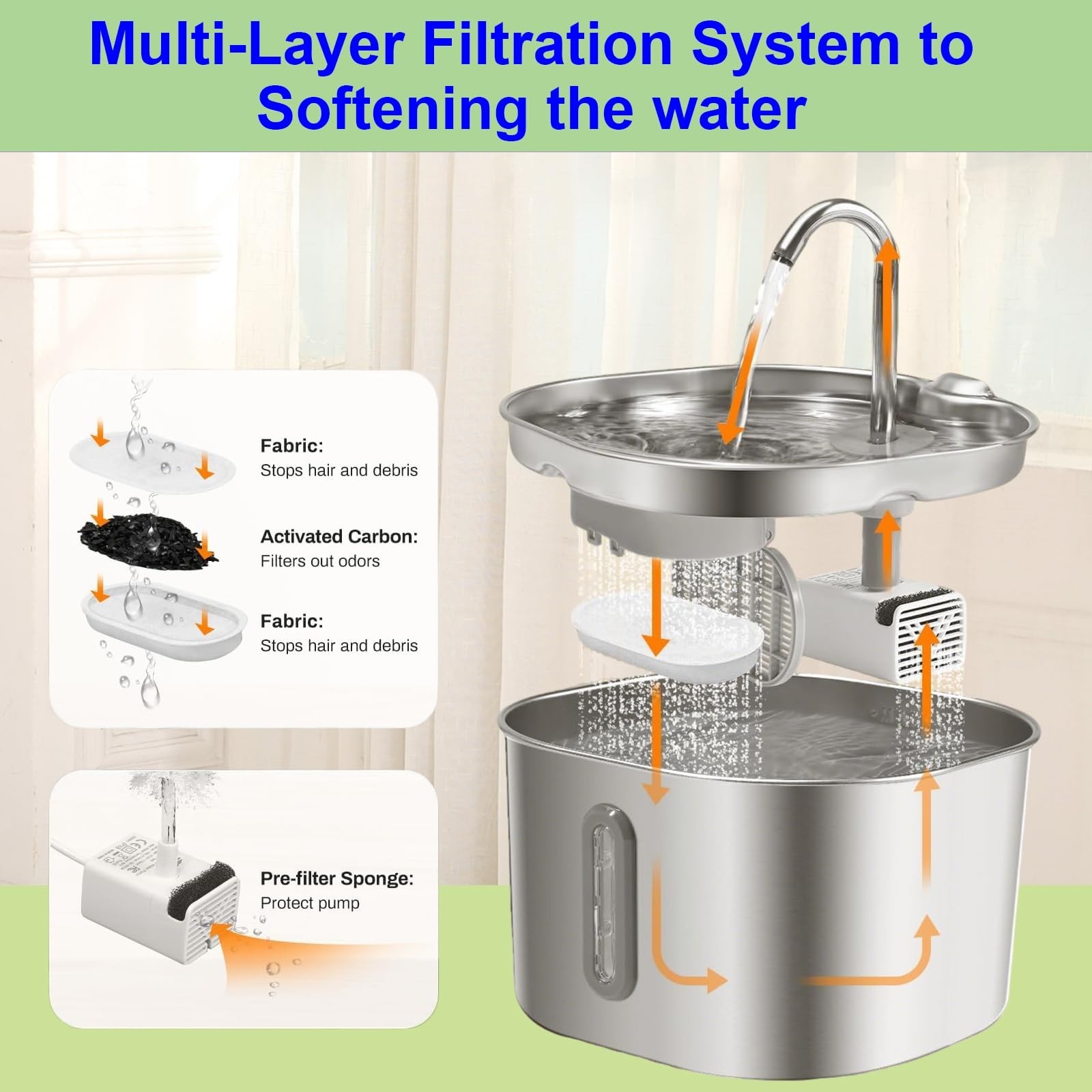 Cat Water Fountain Stainless Steel 74oz/2.2L Automatic Pet Dog Water Fountain