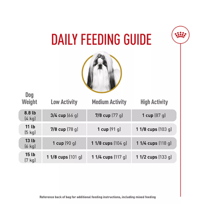 New w/ Royal Canin Shih Tzu Adult Dry Dog Food 10 lb Chicken Skin & Coat Formula