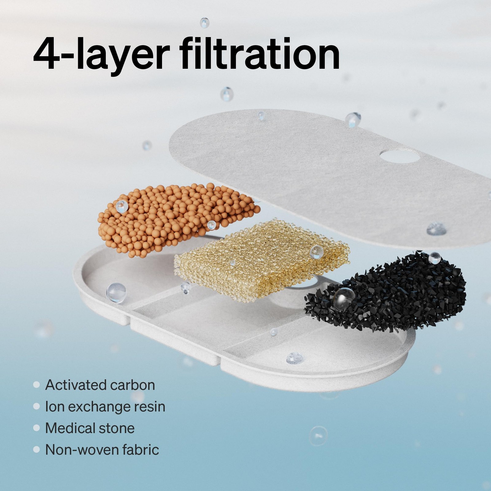 Petlibro Cat Water Fountain Ultra Quiet With Two Flow Modes, Large-siz