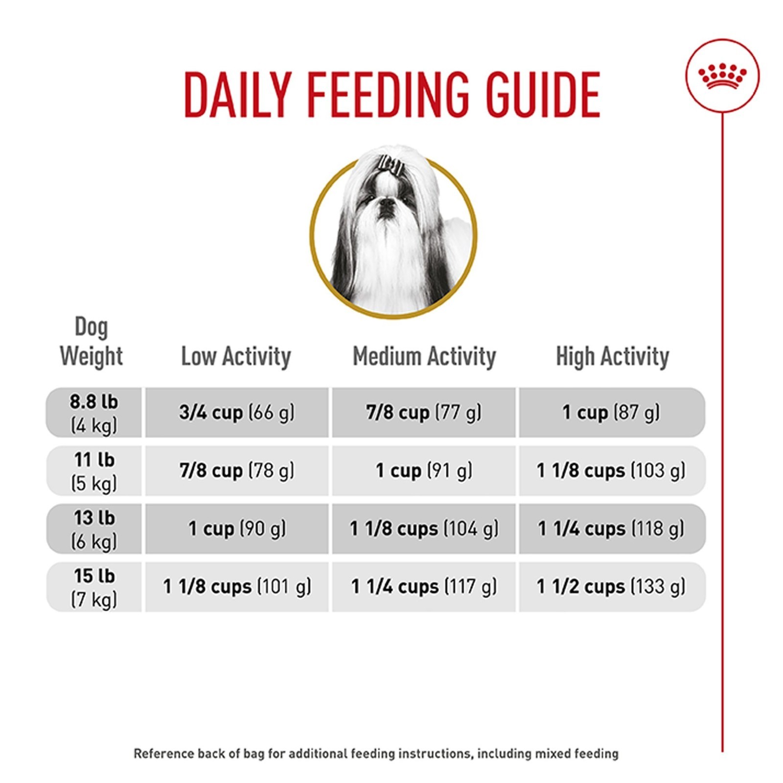 Royal Canin Adult Dry Dog Food – Shih Tzu Breed Health Nutrition, 10Lb
