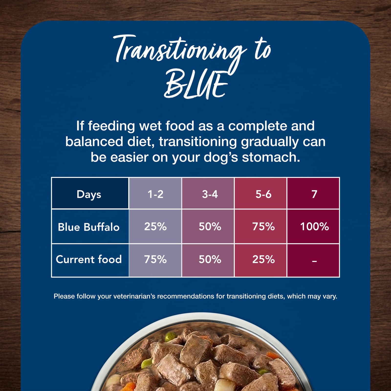 Blue Buffalo Blue’s Stew Natural Wet Dog Food, Made with Natural 6 Count