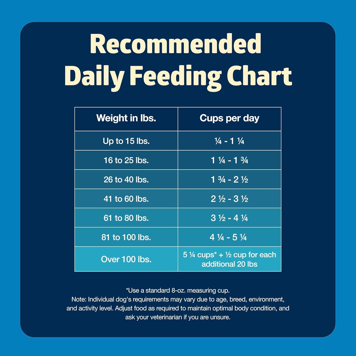 Blue Buffalo Freedom Grain-Free Dry Dog Food, 4 Pound (Pack of 1), blue