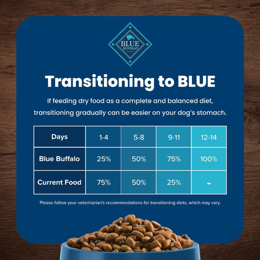 Blue Buffalo Life Protection Formula Adult Beef & Brown Rice Dry Dog Food, 30lb