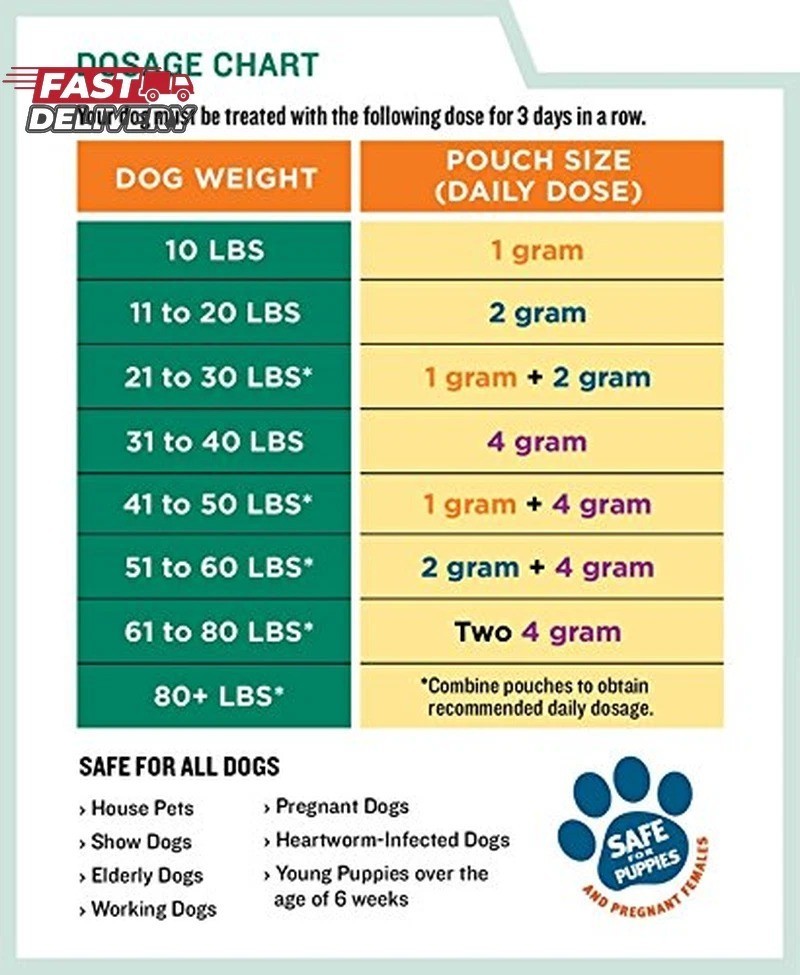 Wormers Dewormer 8 in 1 Safe Guard Canine anti Parasite Small Dog Puppies 3 Day