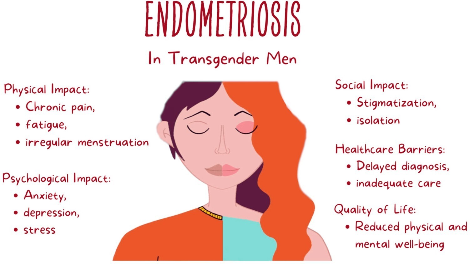 100% STRONG HERBS FOR ENDOMETRIOSIS WOMEN & MEN – 120 CAPS – MADE USA