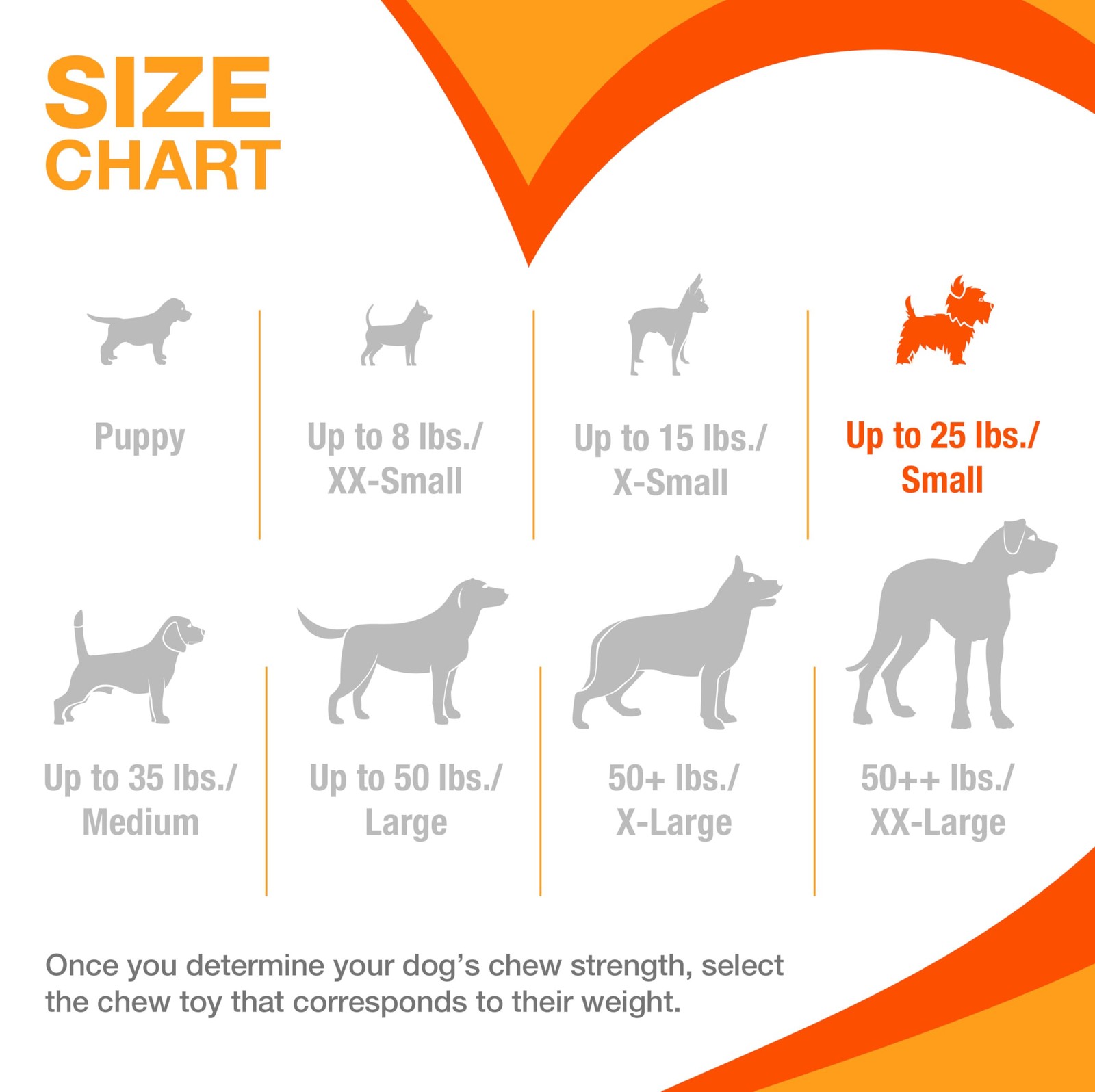 Nylabone Power Chew Small Textured Ring Durable Dog Toy for Aggressive Chewers