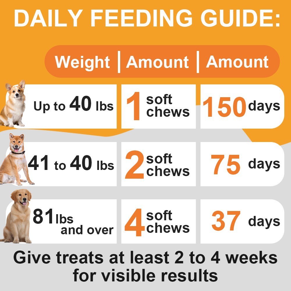 Stop Eating Poop, Digestive Enzymes & Breath Aid Support Supplement For Dogs