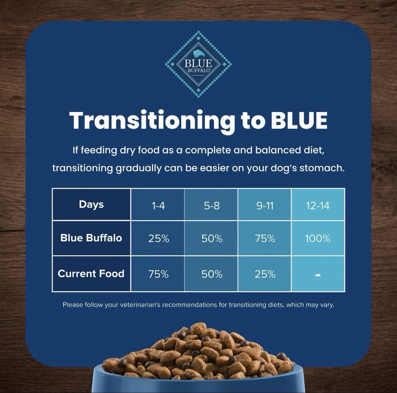 Blue Buffalo Life Protection Formula Adult Small Breed Dry Dog Food, Supports