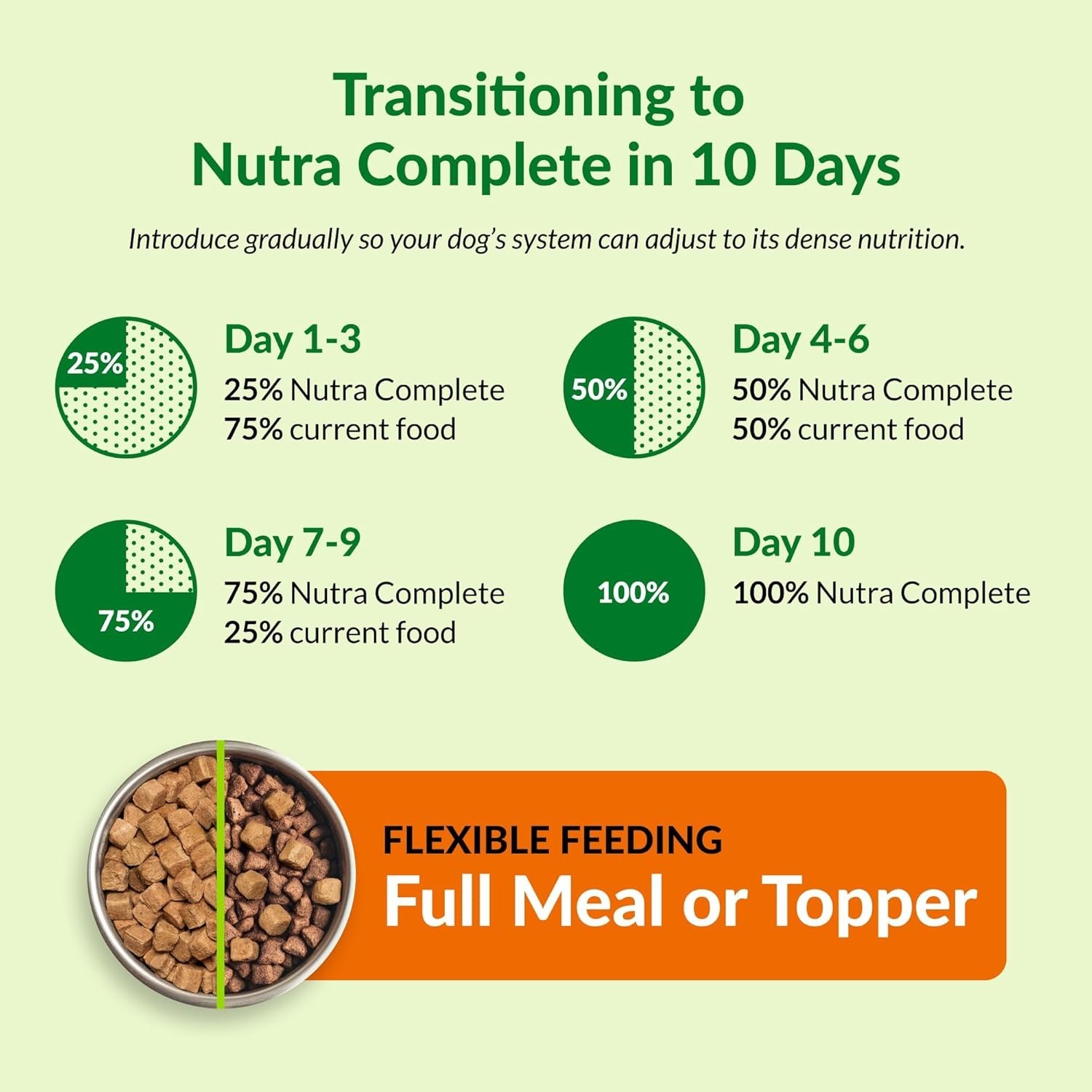 Ultimate Pet Nutrition Nutra Complete Freeze Dried Raw Dog Food, Chicken 16 oz