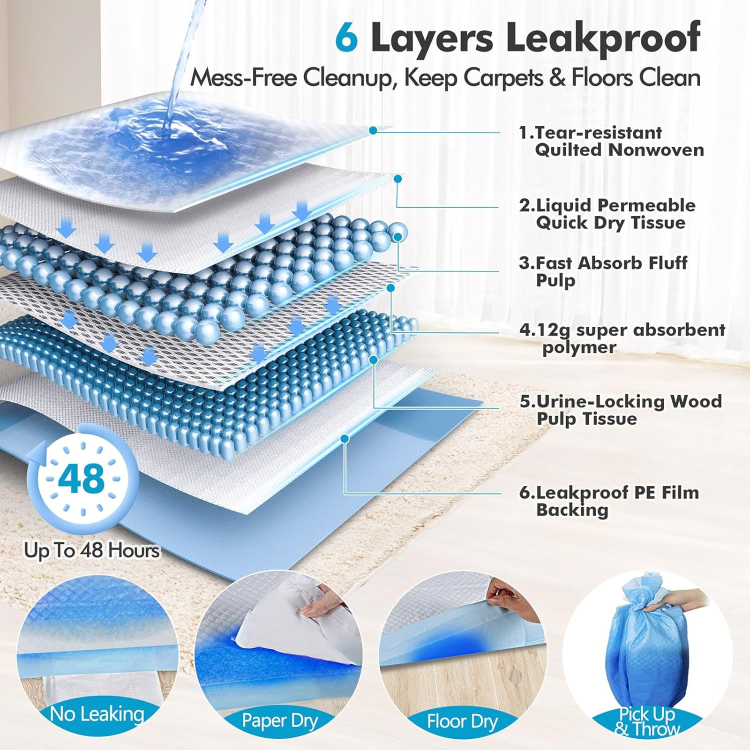 XXXXL 36″X36″ Thicken Heavy Absorbency Dog Pad Extra Large- Jumbo Disposable Pol