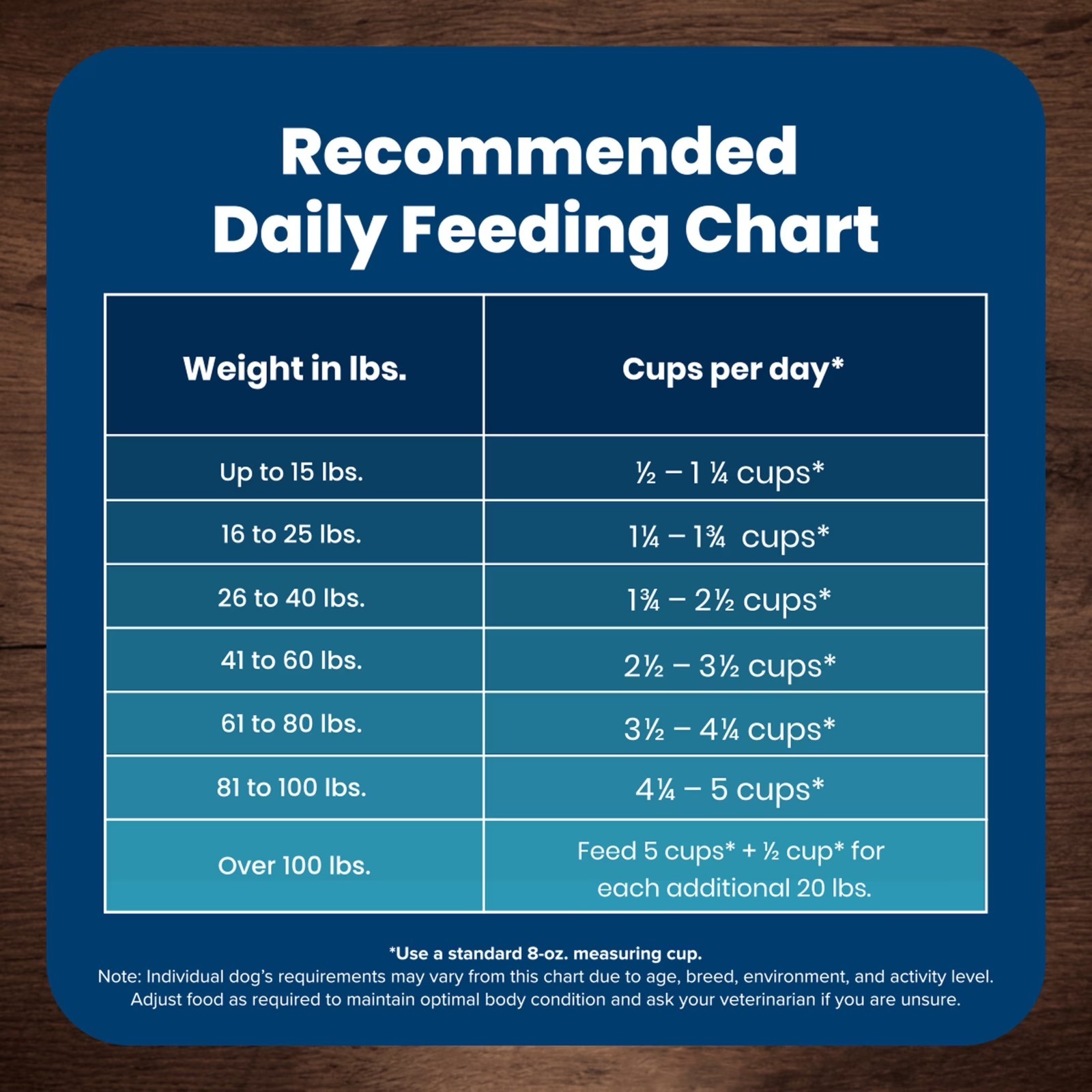Blue Buffalo Life Protection Formula Adult Dry Dog Food,Chicken &Brown Rice,15lb
