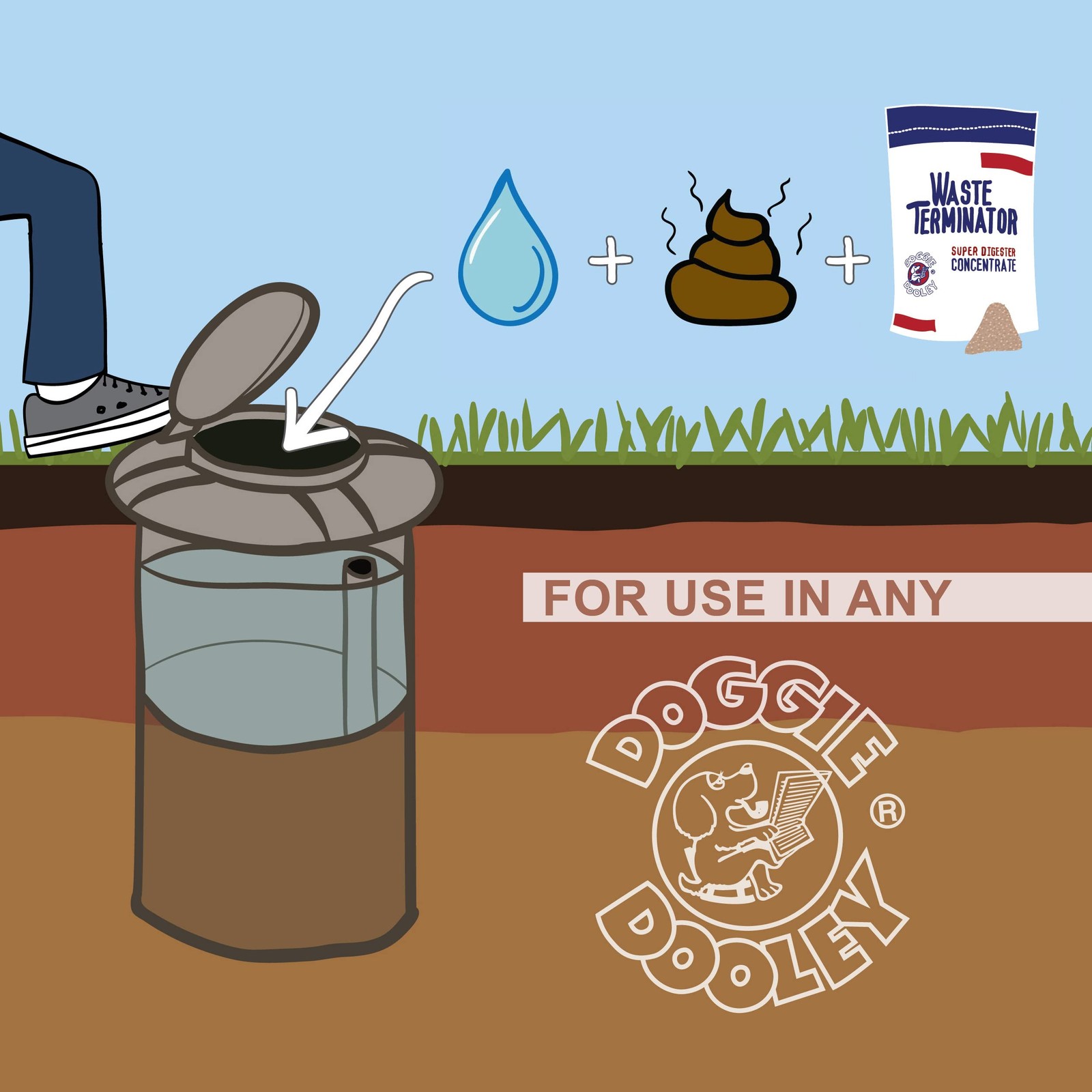 Doggie Dooley 3116 Waste Terminator, 1-Year Supply