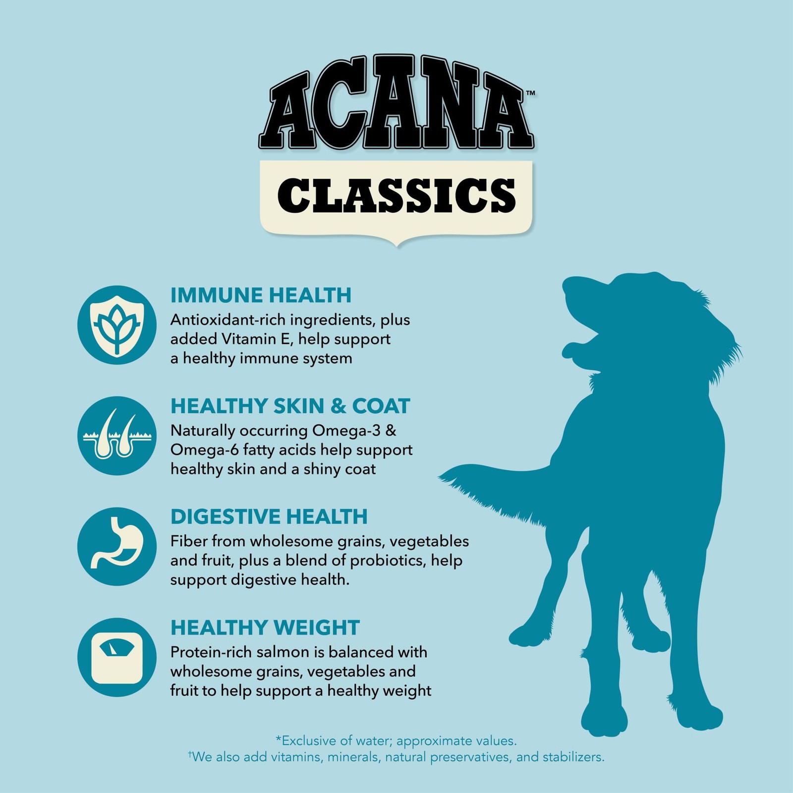 ACANA Classics Dry Dog Food Salmon and Barley Recipe 4lb 4 Pound (Pack of 1)