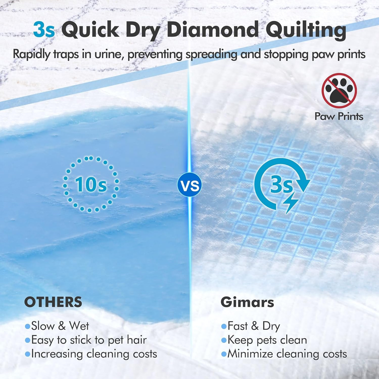 XXXXL 36″X36″ Thicken Heavy Absorbency Dog Pad Extra Large- Jumbo Disposable Pol