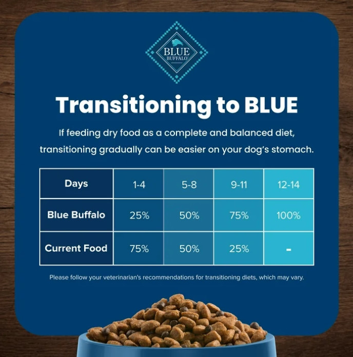 Blue Buffalo Life Protection Formula Small Bite Adult Dry Dog Food, 30lb