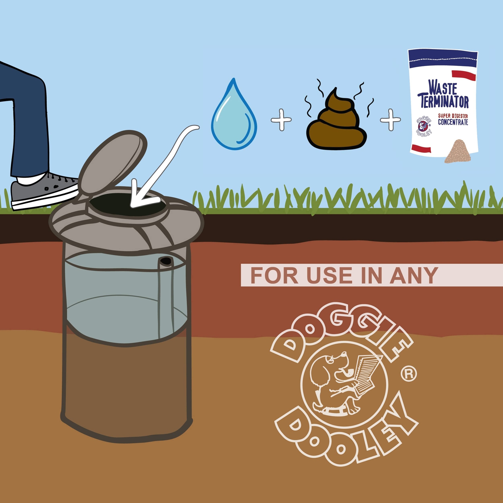 Pet Waste Digester Powder 360g Odor Control for Doggie Dooley Systems