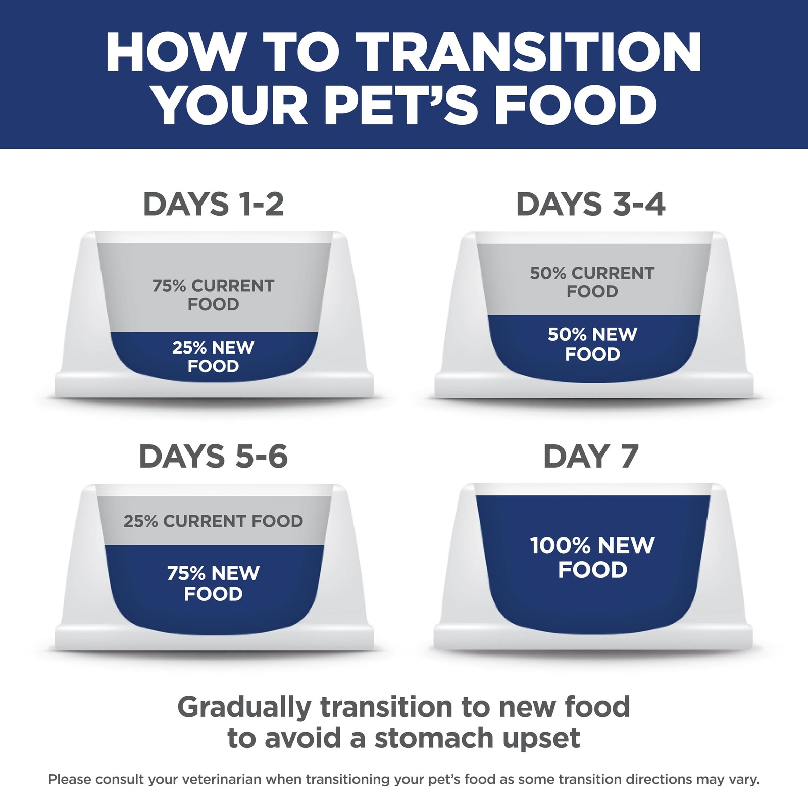 Hill’s Science Diet Adult Oral Care Dry Dog Food, 4 Pound (Pack of 1)