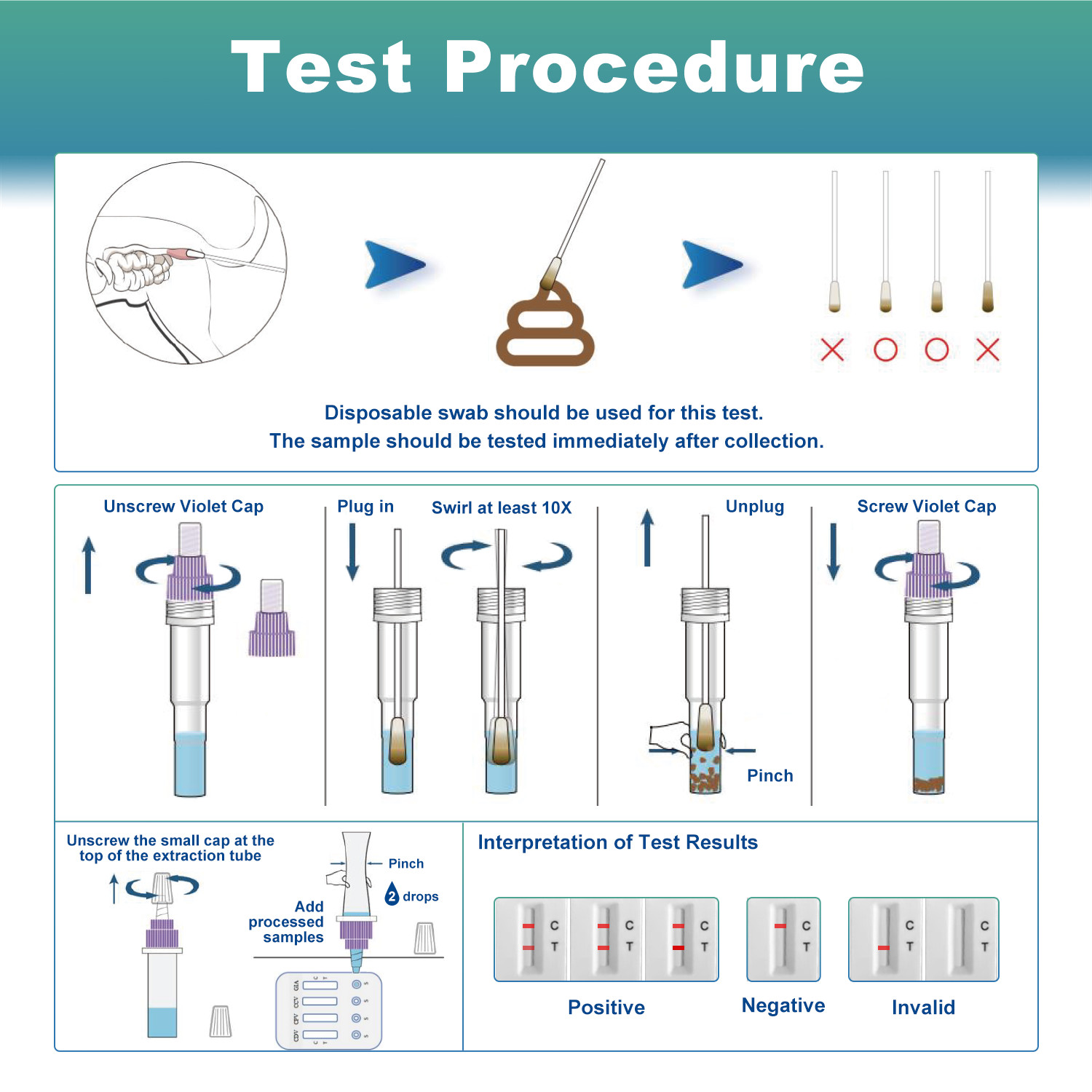 2pcs Canine/Dog 4-in-1 CDV/CPV/CCV/GIA Test Kit Health Pet Rapid test Home Test