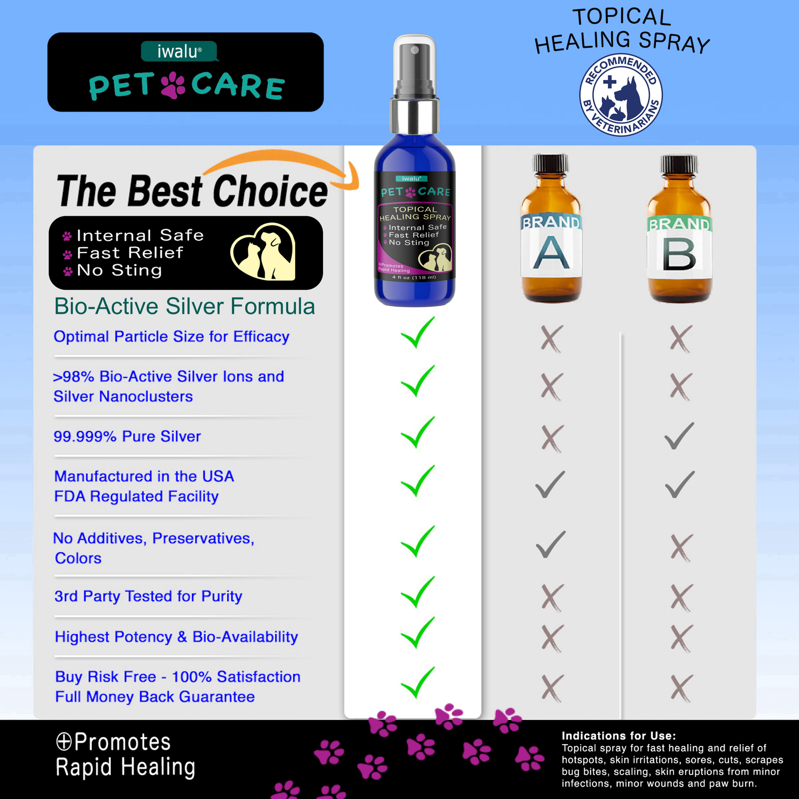 BEST Healing Soothing Spray Dog Cat Skin Irritation Dermatitis Wounds Bites
