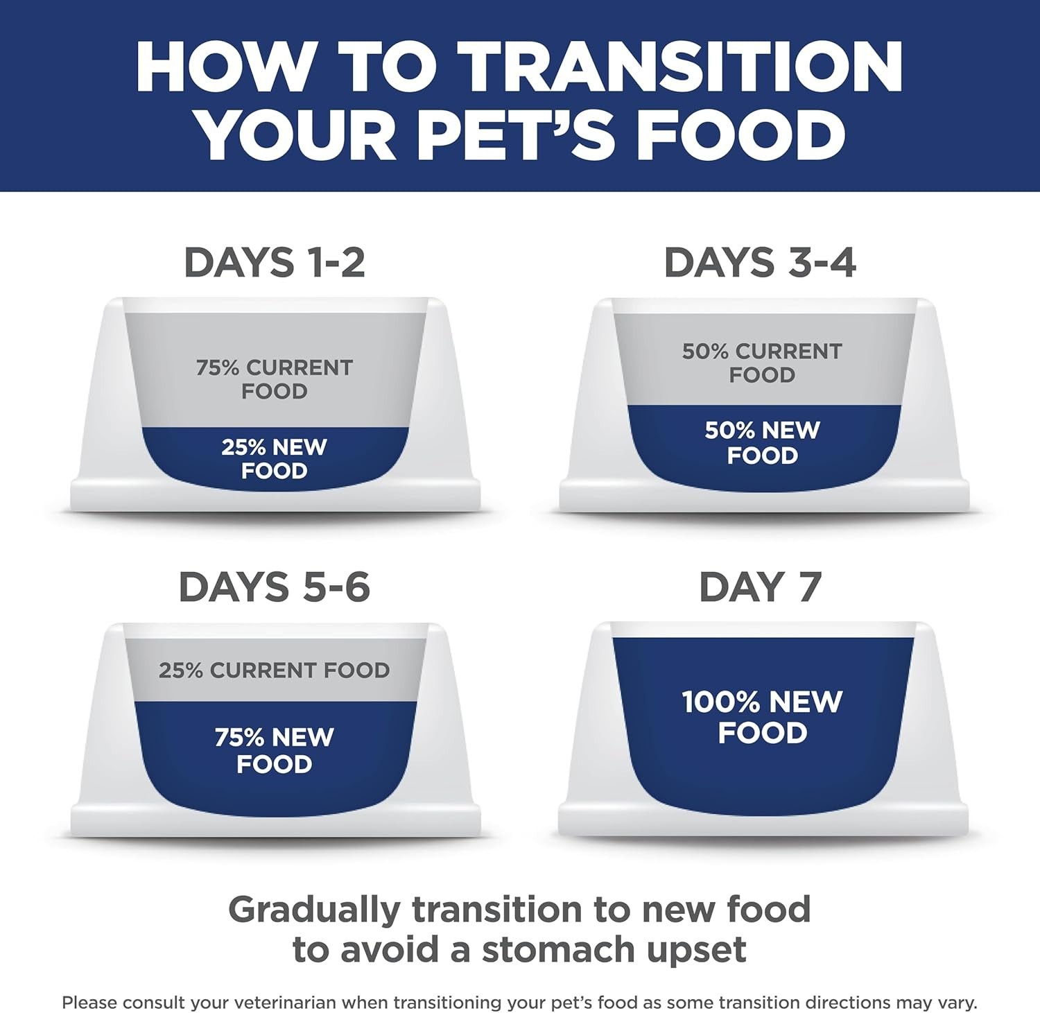 All-Natural Joint Support & Weight Management Dog Food – 3.5 lb Chicken Flavor