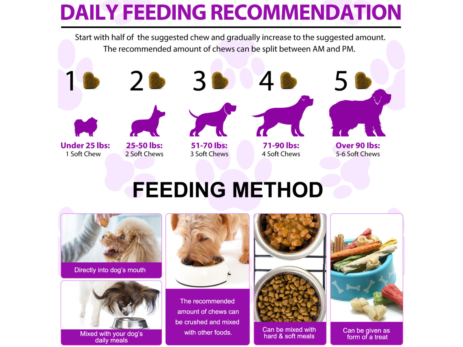 15 in 1 Dog Multivitamins and Supplements for Hip + Joint + Skin + Coat, 30CT