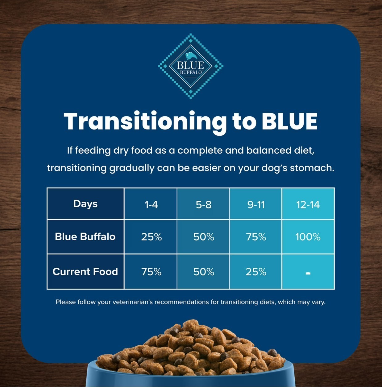Blue Buffalo Life Protection Formula Small Breed Dry Dog Food , 15 lbs