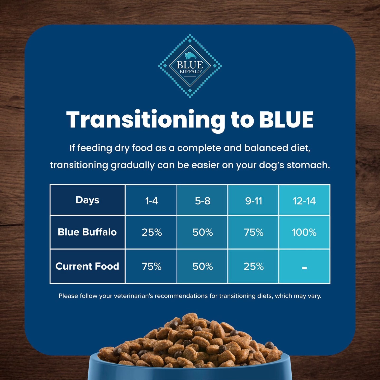 Blue Buffalo Life Protection Formula Adult Small Breed Dry Dog Food,Chicken,15lb