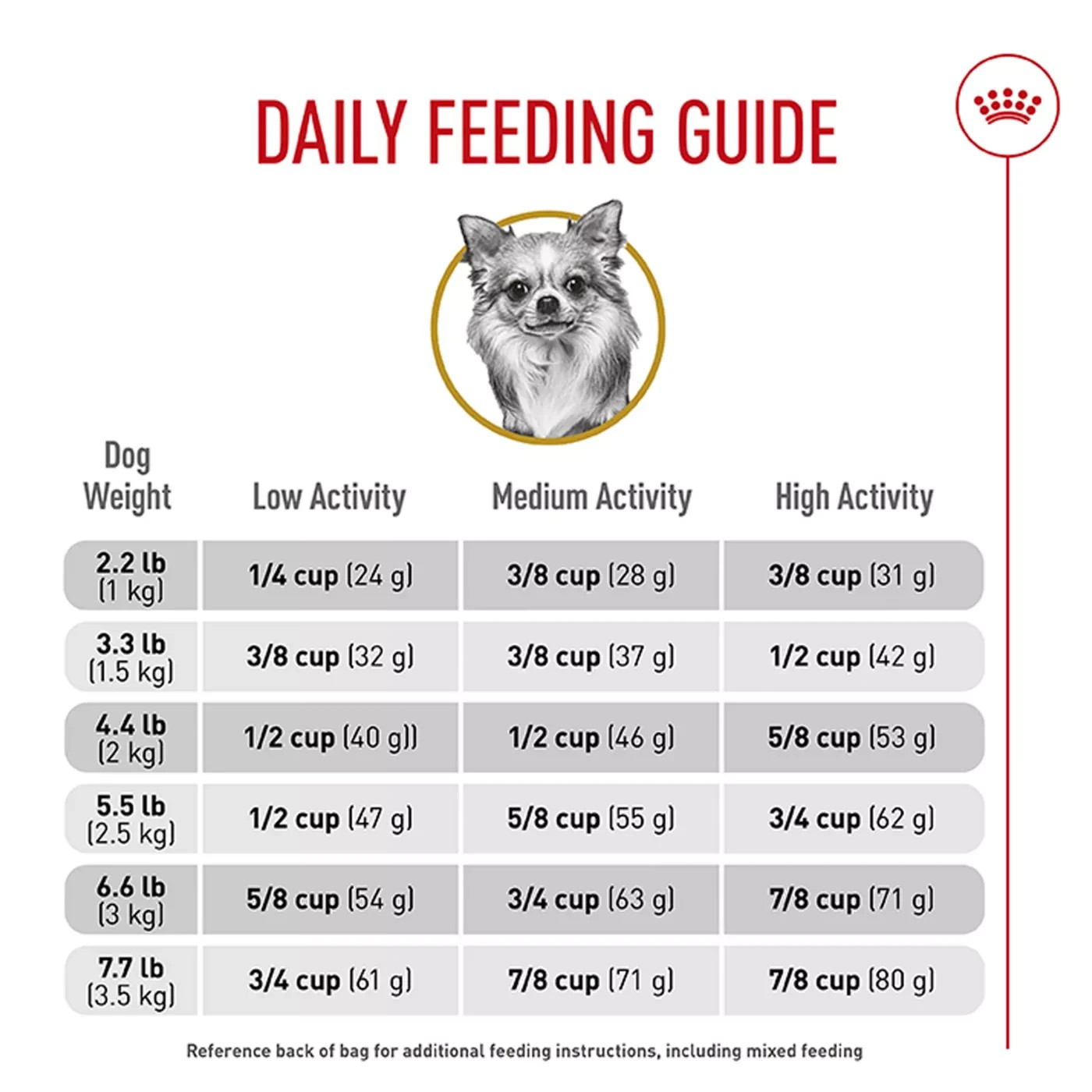 Royal Canin Chihuahua Adult Dry Dog Food Breed Specific Nutrition 2 lb Bag