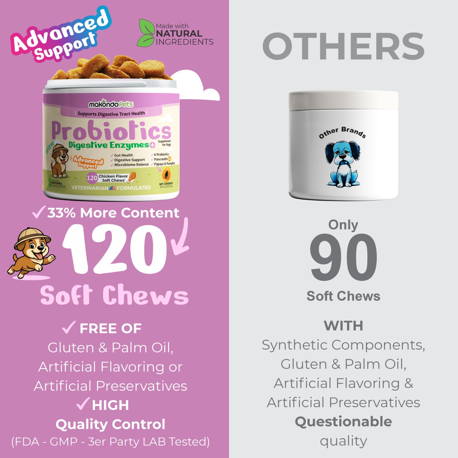 Dog Probiotics – 120 Soft Chews – Digestive Enzymes Supplement for Gut Health