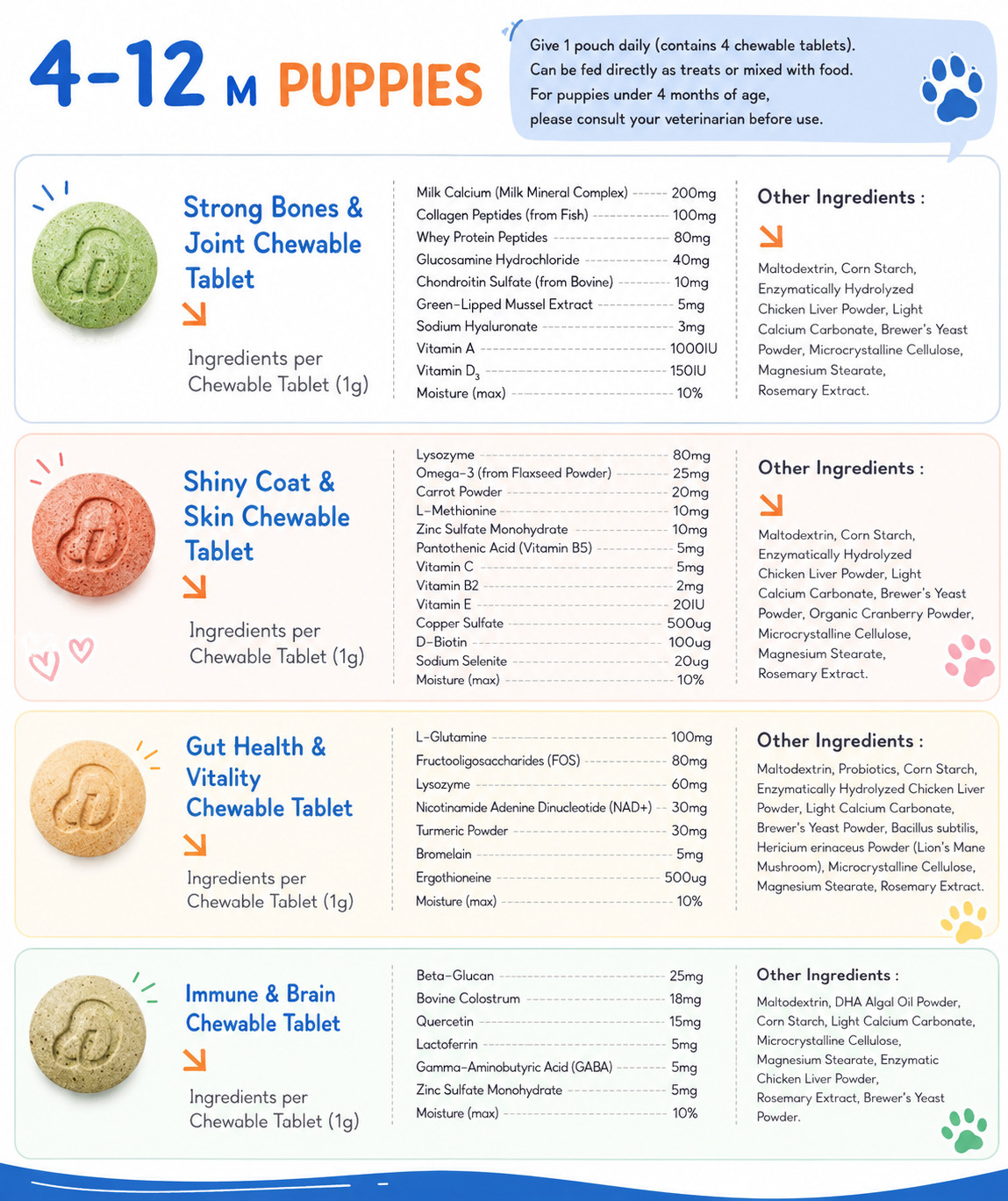DomiTail MitoX Chewable Tablets for Puppies Chicken Flavor NAD+ Support 30 Packs