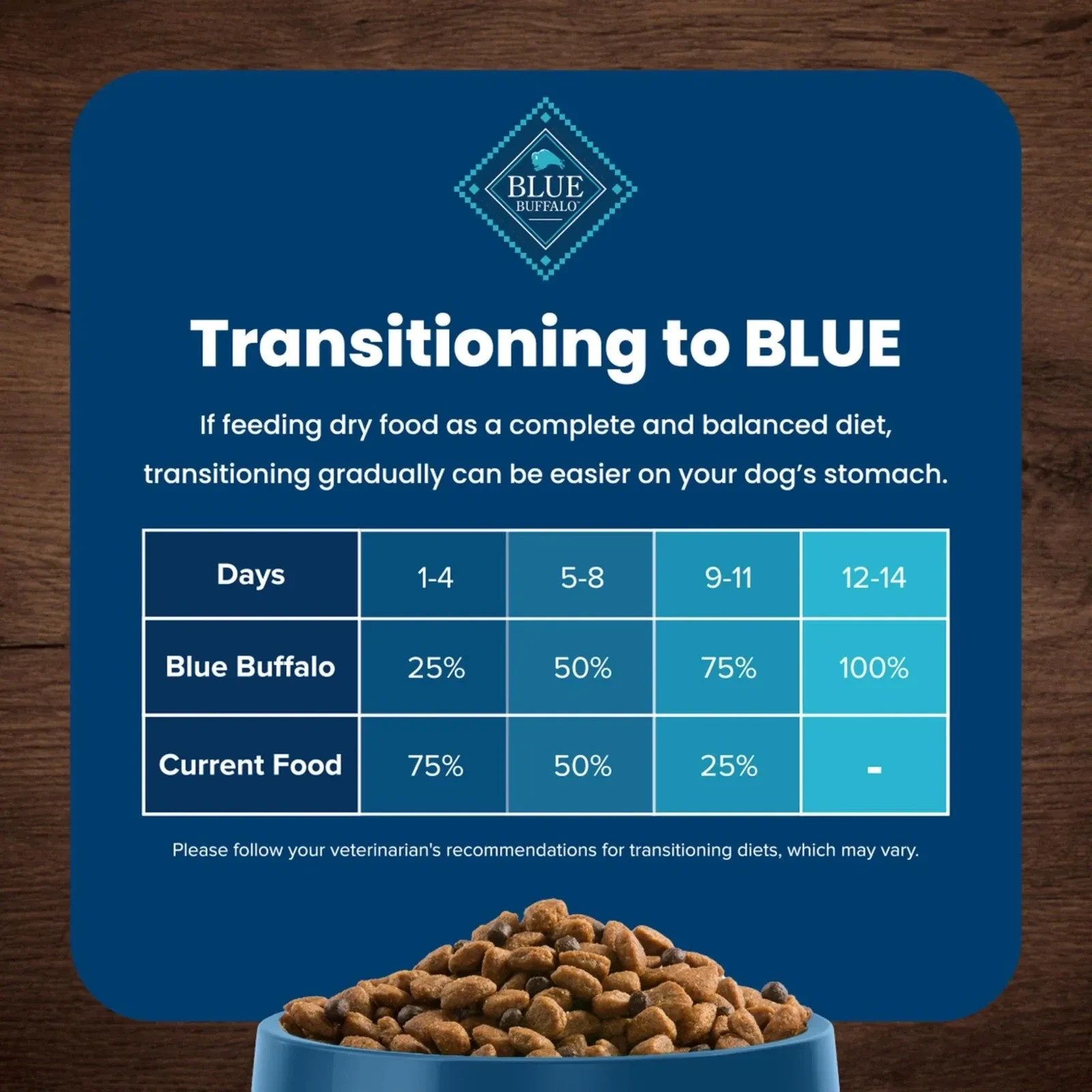 Blue Buffalo Life Protection Formula Adult Dry 30 pound (Pack of 1), Brown Rice