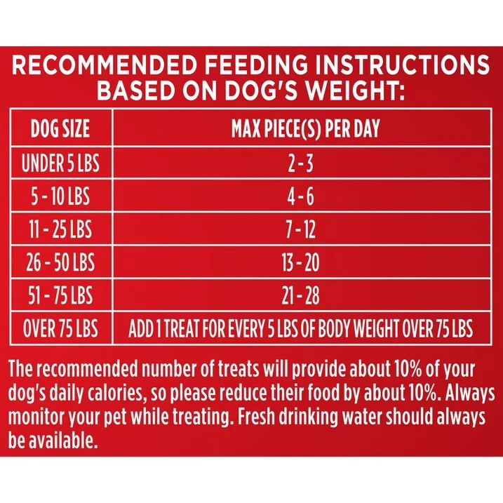 Milk-Bone Mini’s Flavor Snacks Dog Treats, 36 Ounce Crunchy Texture Helps Reduce