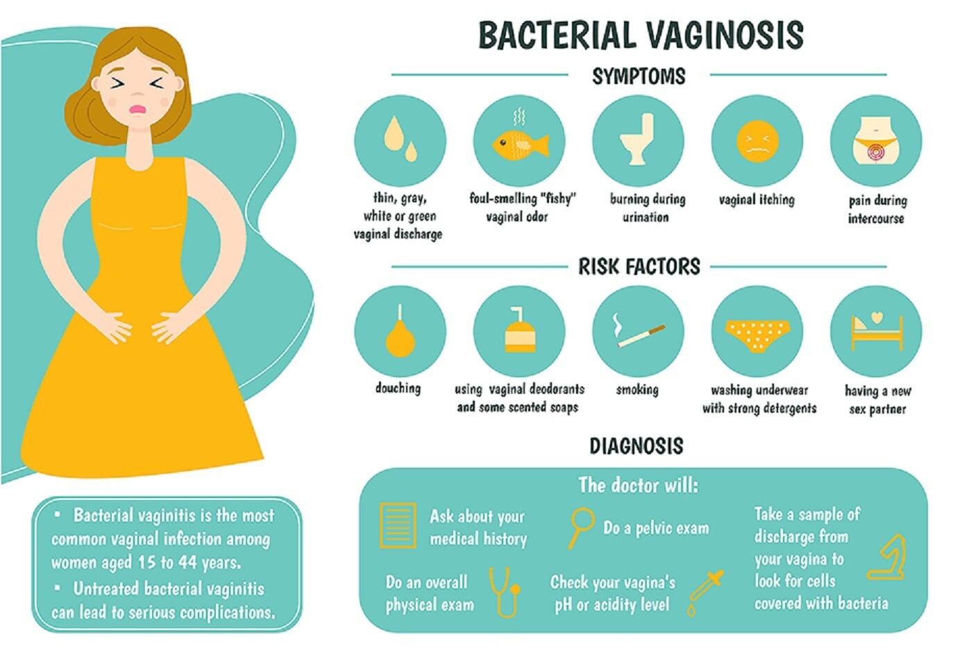 NATURAL HERBS FOR BACTERIAL VAGINOSIS IN FOR MEN & WOMEN – MADE IN USA