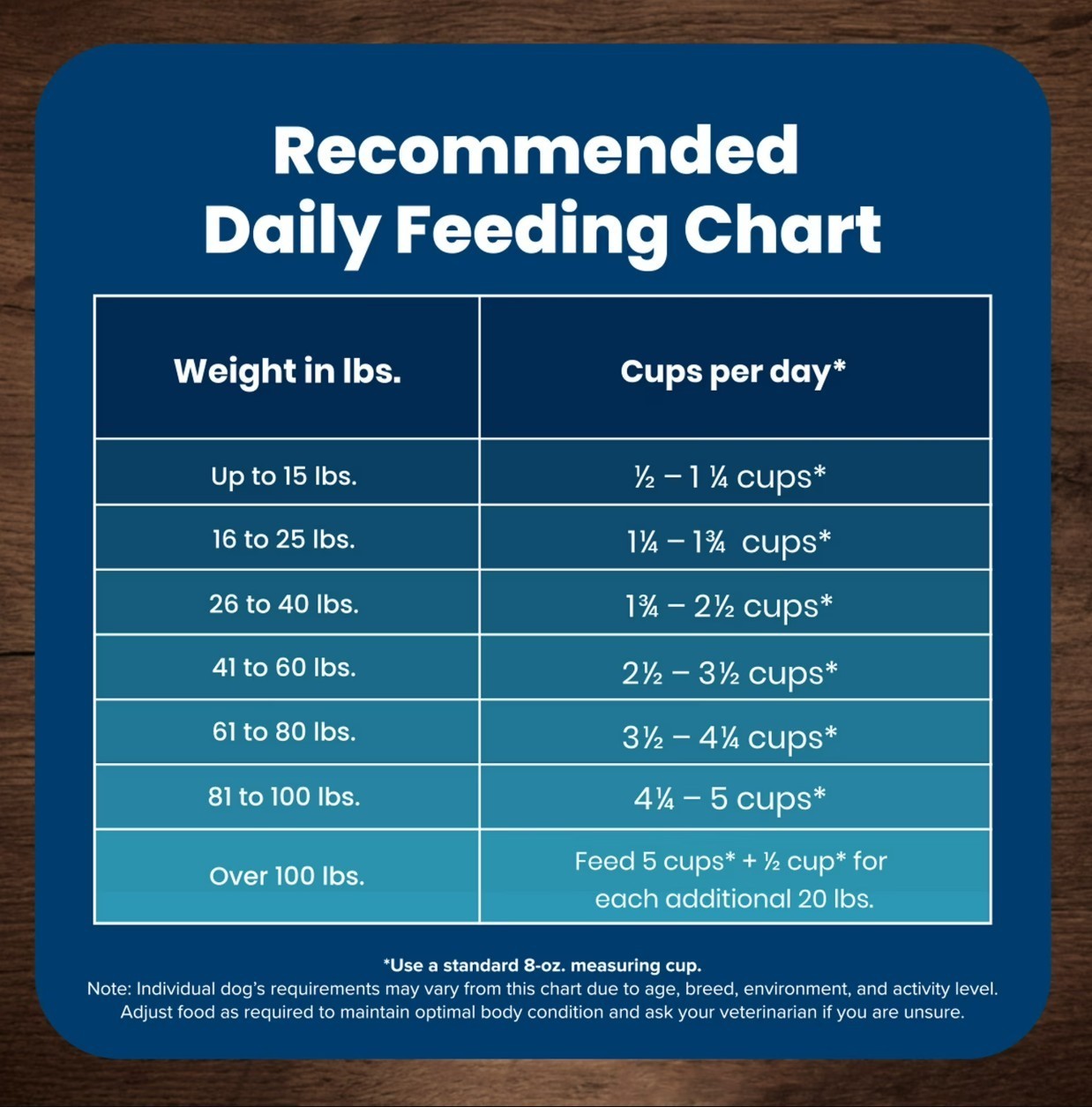 Blue Buffalo Life Protection Formula Adult Dry Dog Food,Chicken &Brown Rice,15lb