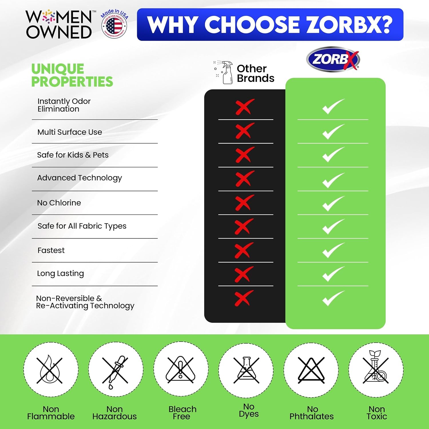 ZORBX Unscented Odor Eliminator for Strong 16 Fl Oz 16 (Pack of 1)