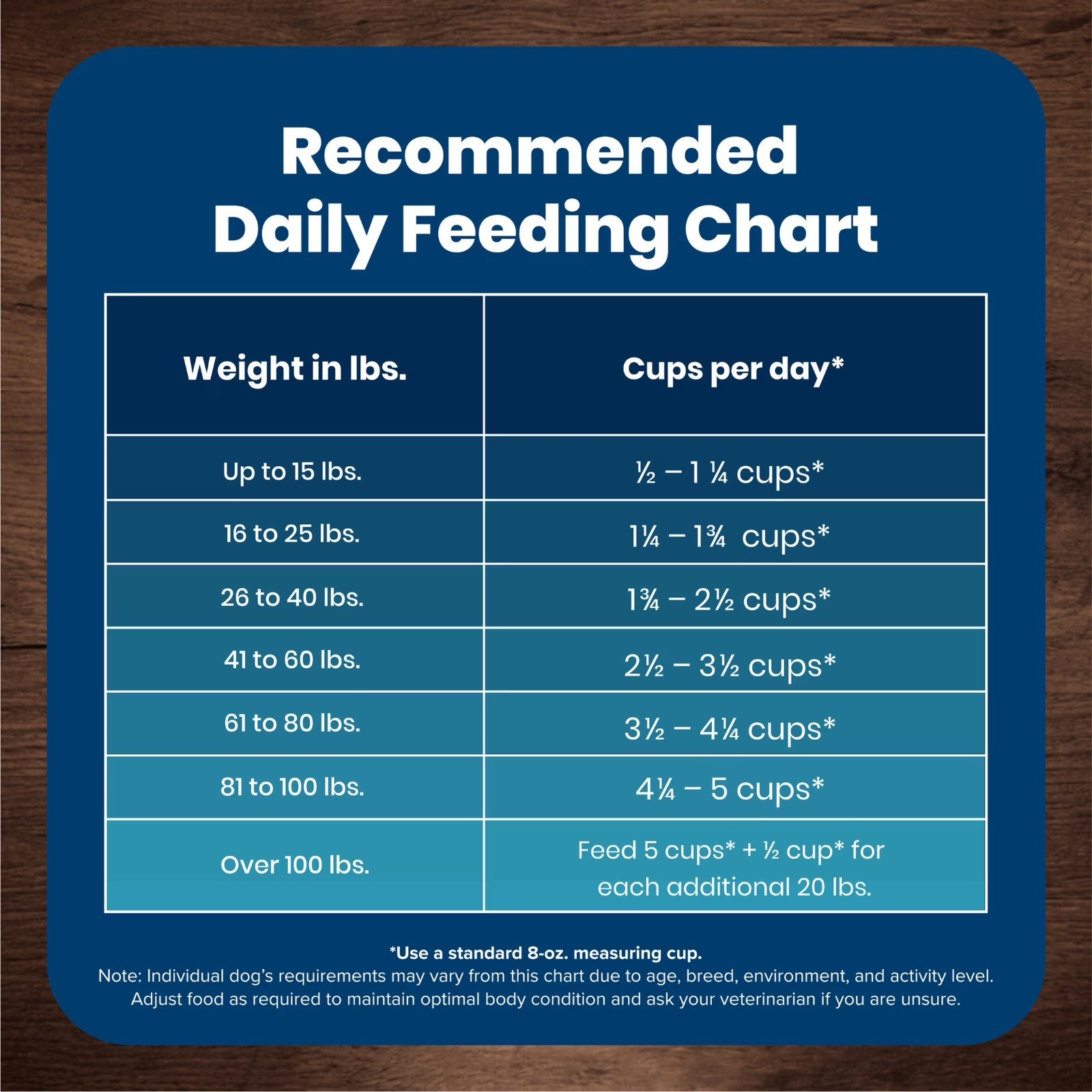 Blue Buffalo Life Protection Adult Chicken-Free Salmon Dry Dog Food, 15 lbs