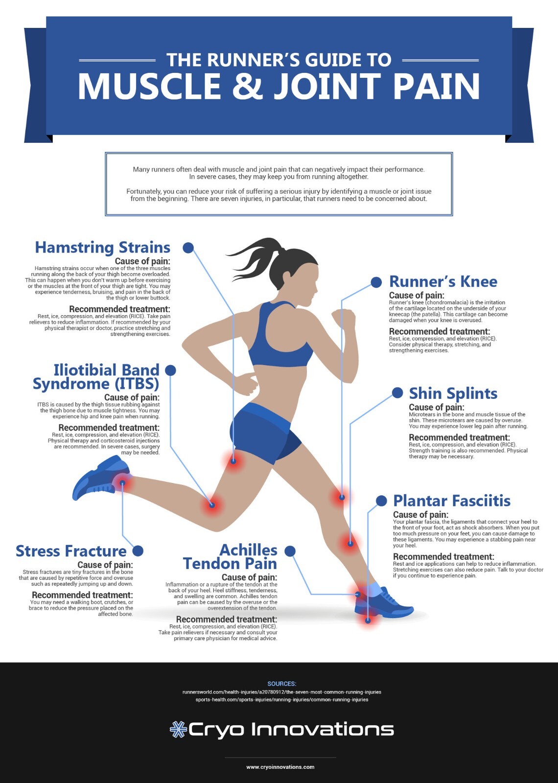 100% HERBS FOR JOINT & MUSCLE PAIN WOMEN & MEN – 120 CAPS – MADE IN USA