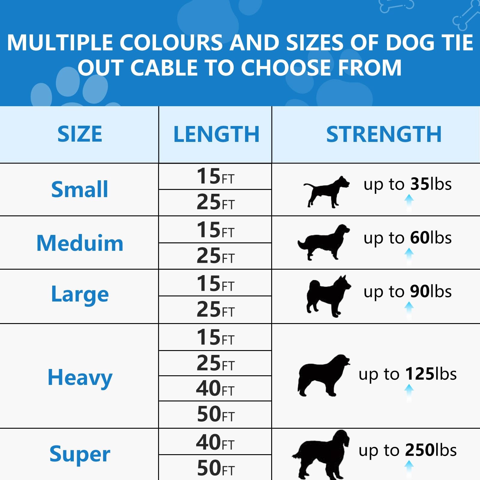 40ft Dog Tie Out Cable, Dog Leash Heavy Duty Tie Out Cable for Large Dogs Up