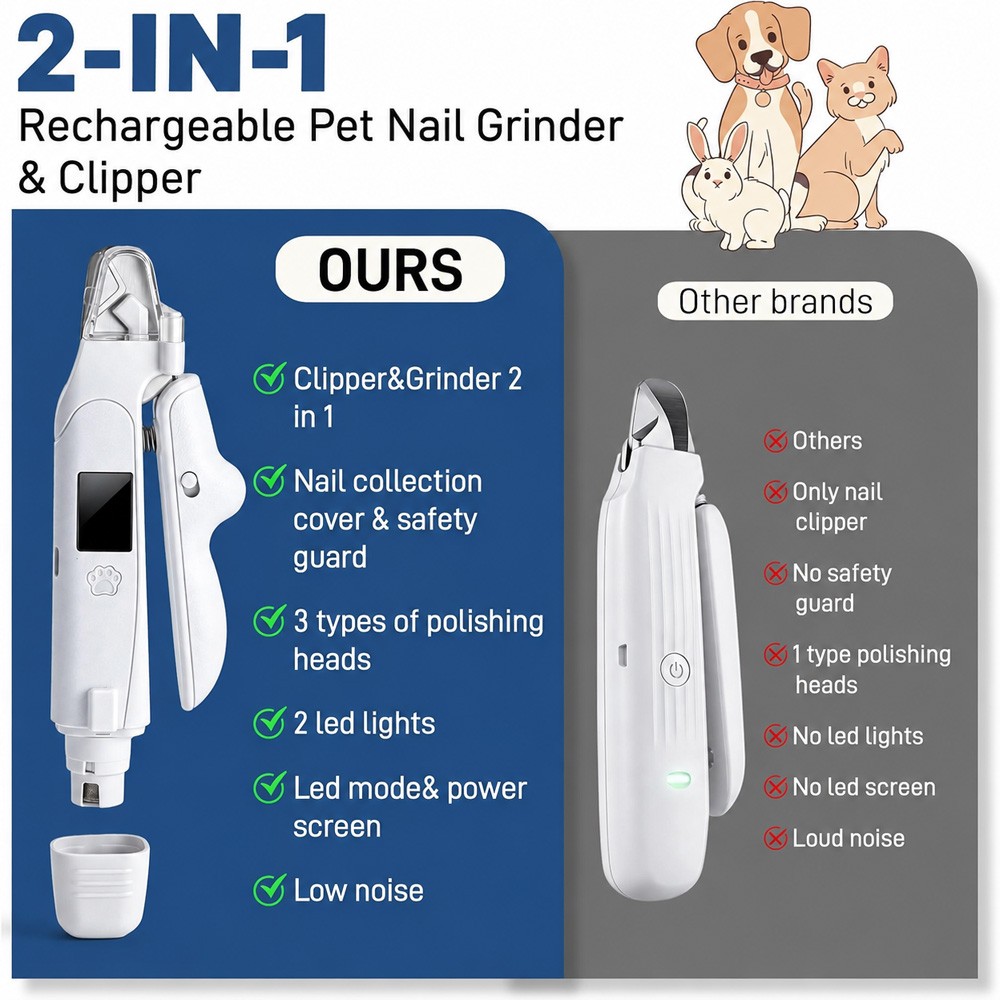 2-in-1 Dog Cat Nail Clipper Grinder Pet Claw Care Trimmer with Light for S/M/L