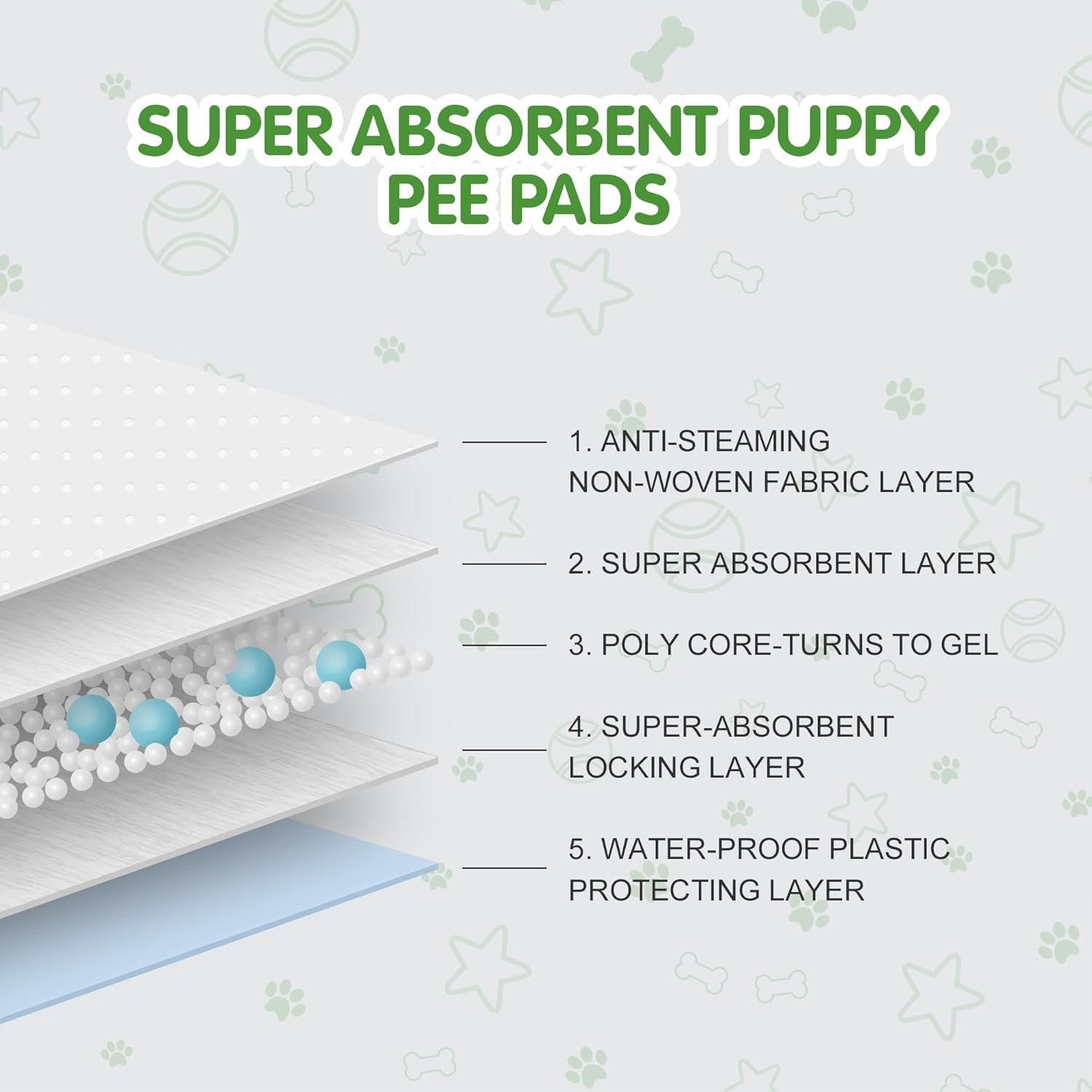 Best Value Dog Training Pads Size | Dog Pee Pads XXXL Size | Super Absorbent Pu