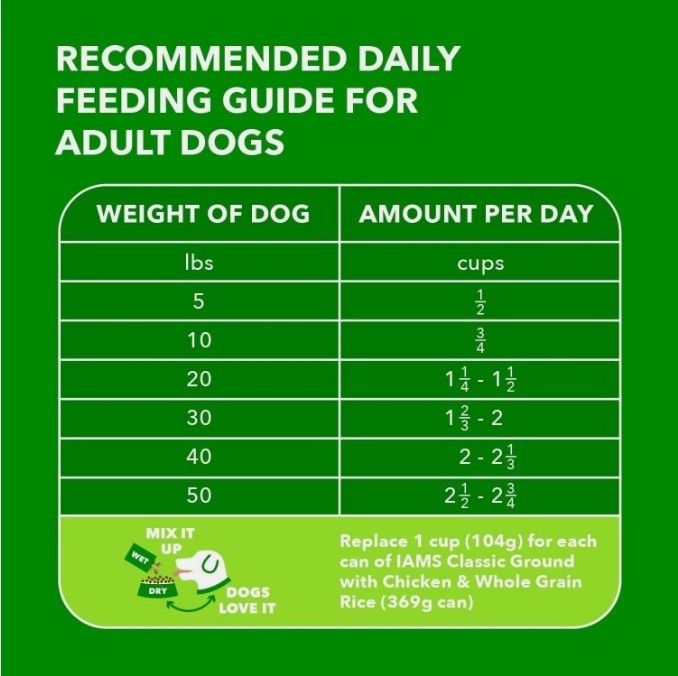 IAMS Proactive Health Minichunks Adult Dry Dog Food with Real Chicken, 30 lb