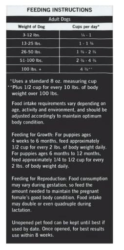 Pure Balance Lamb & Fava Bean Recipe Dry Dog Food, 4 Pound (Pack of 1)