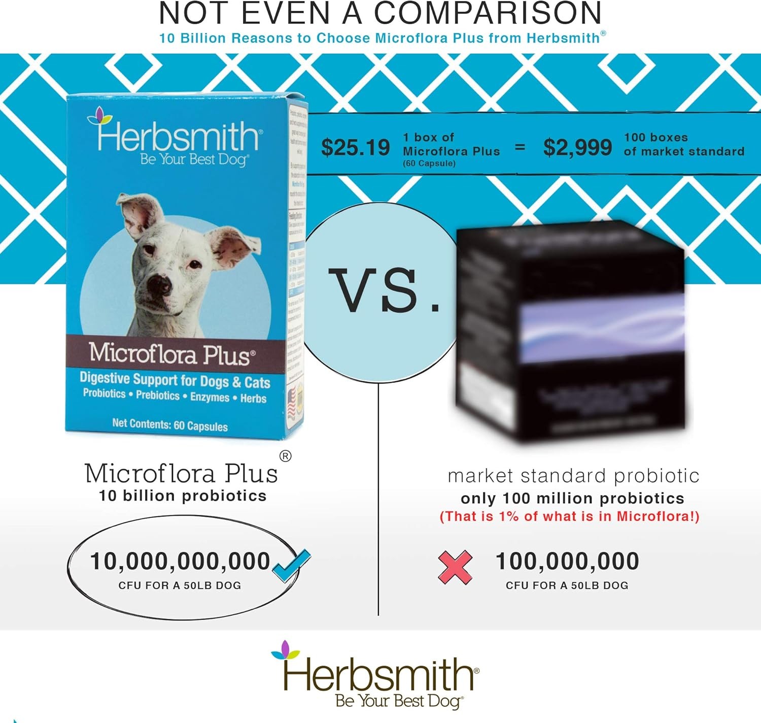 Herbsmith Microflora Plus – Probiotic & Digestive Aid for Dogs – 60 Capsules