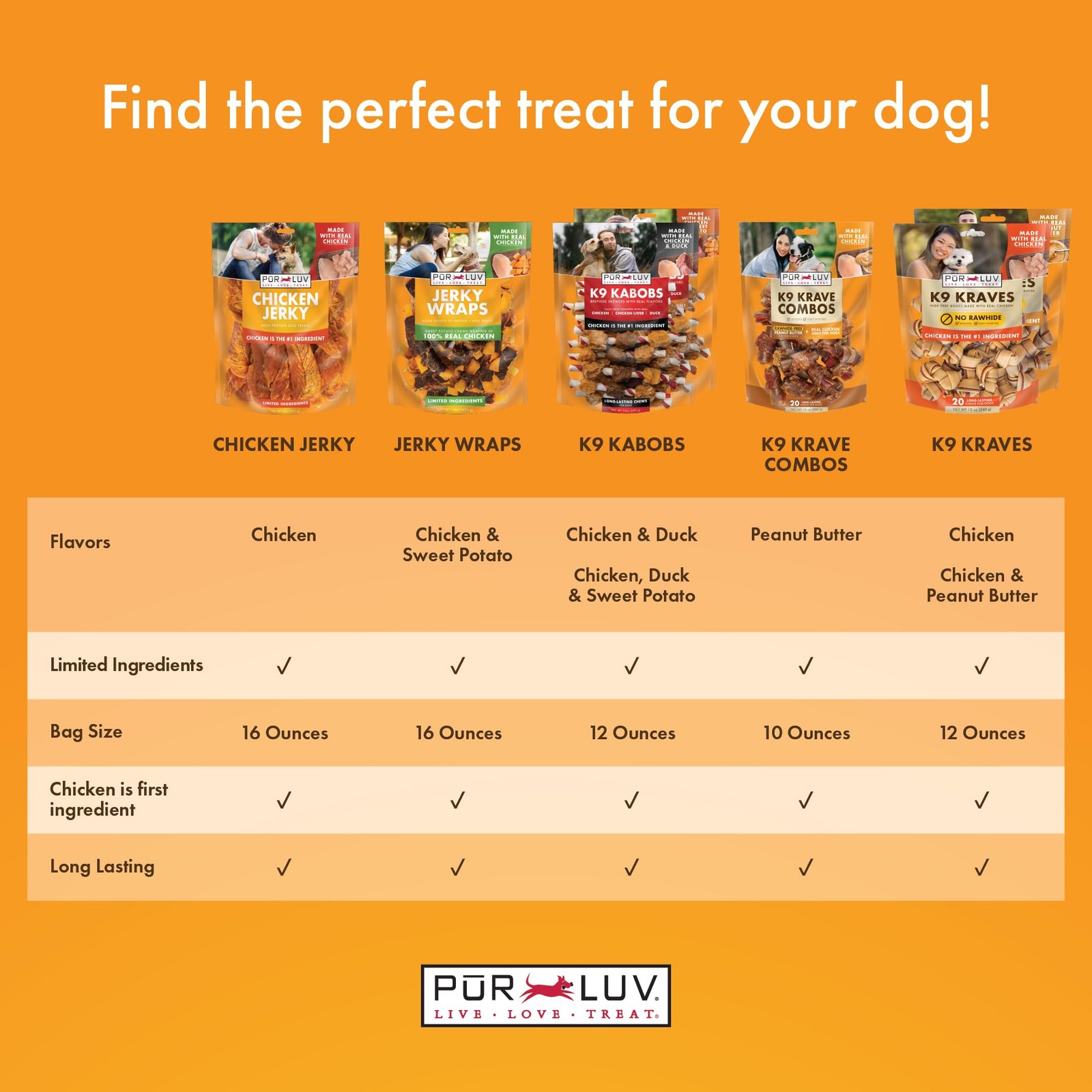 Pur Luv Dog Treats, K9 Kabobs Made with Real 12 Ounce (Pack of 1), Brown