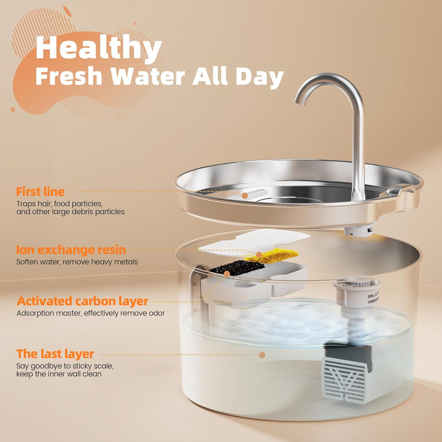 Cat Water Fountain Stainless Steel: Cat Fountain for Drinking – Automatic Pet Wa