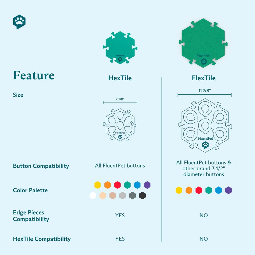FluentPet HexTiles 6-Pack – All 6 Colors – Button Mats Only – Dog/Cat Setup