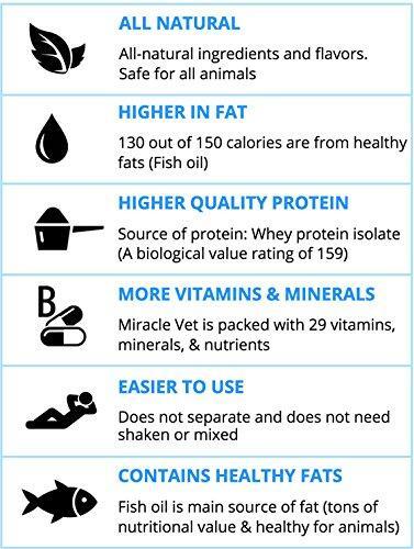 Miracle Vet High Calorie Weight Gainer for Dogs & Cats All Natural Vet-Approved